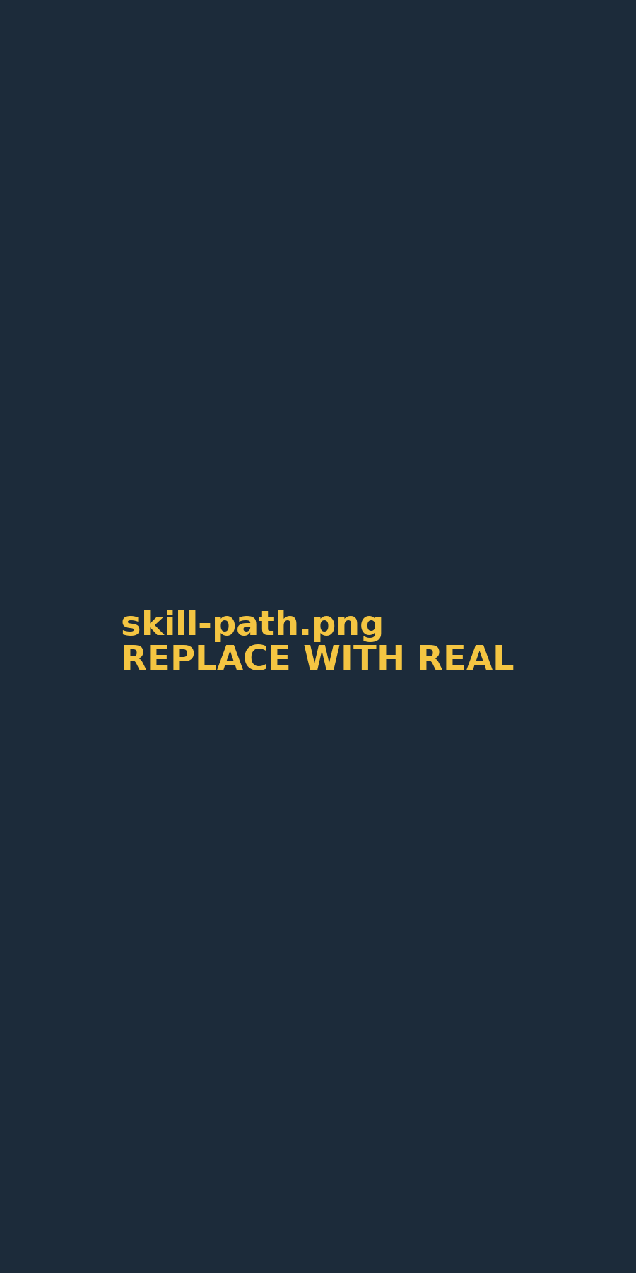 Questlyr Skill Path